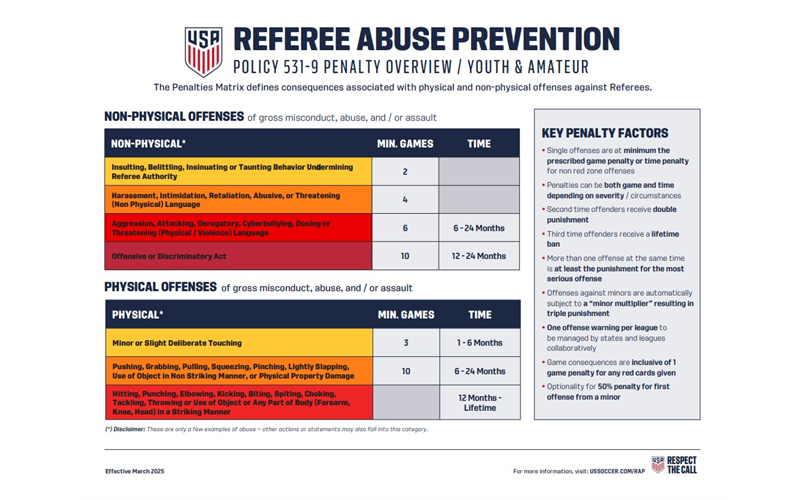 Important: Referee Abuse Policy 